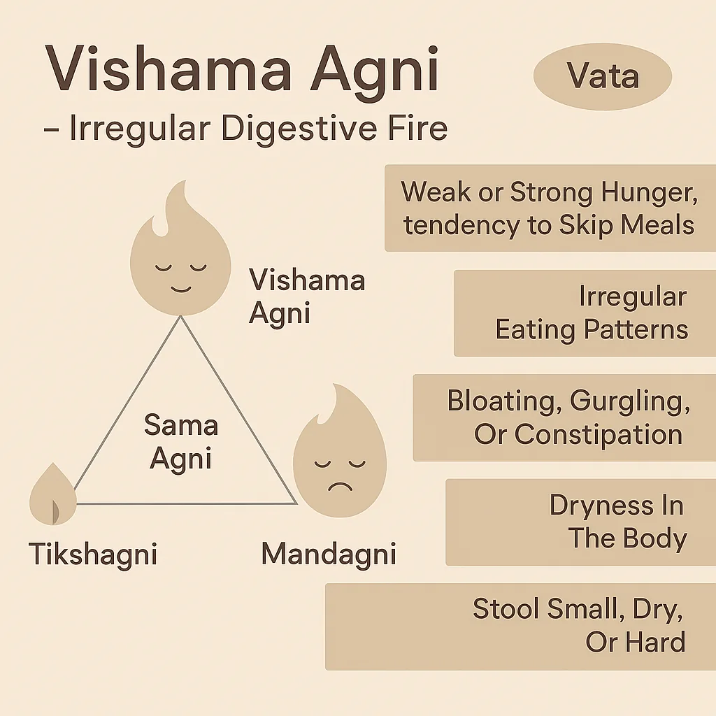 Ayurvedic bloating relief