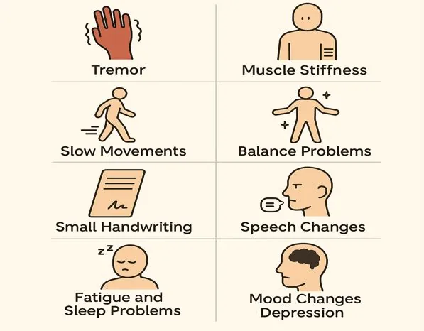 Parkinsons therapy support