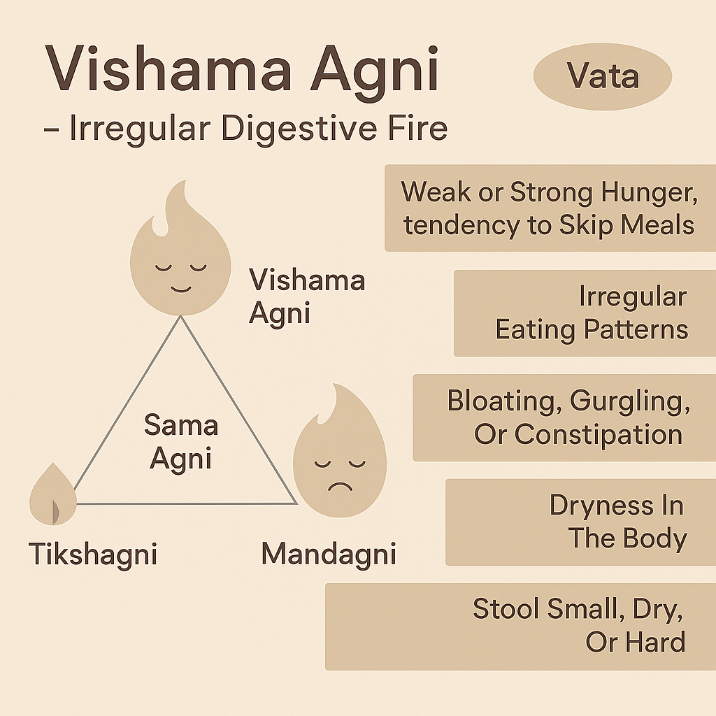 Blaoting , Vishma Agni